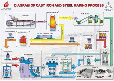 a metal fabrication manufacturing plant|types of metal manufacturing processes.